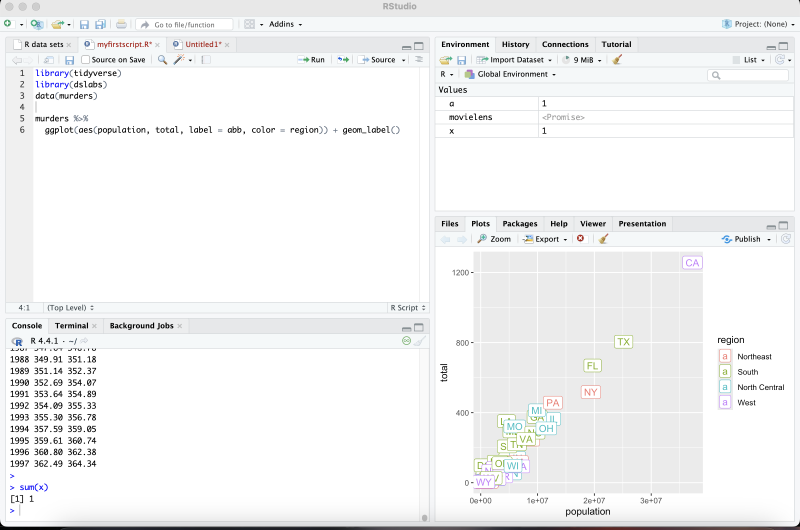 Featured image of post Day One: Learning Data Visualization with R